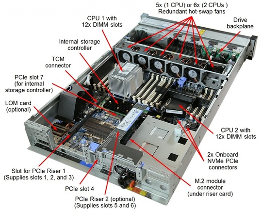 Сервер Lenovo ThinkSystem SR550